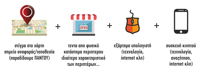 periptero-24 ιντερνετικό περίπτερο